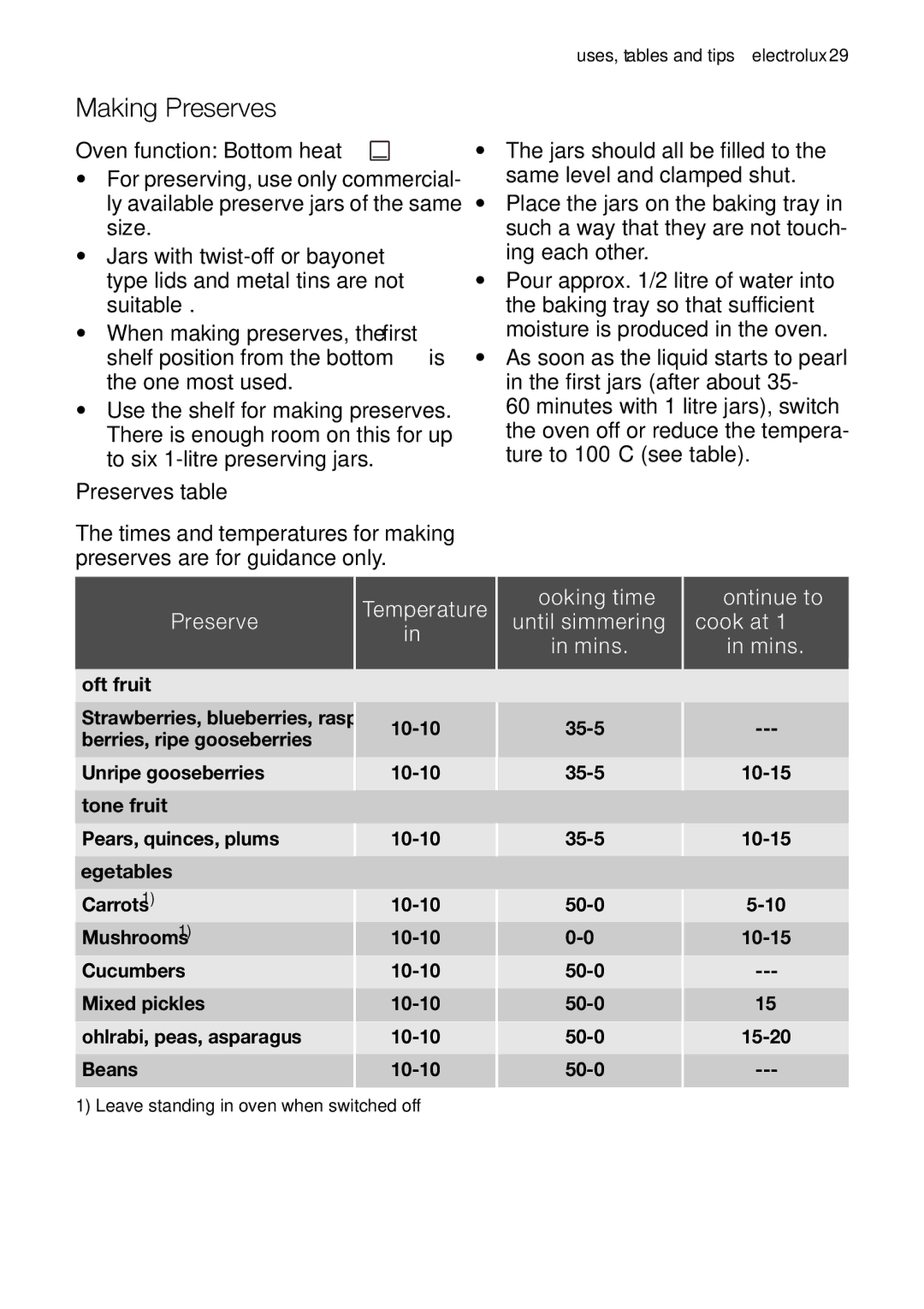 Electrolux EOB20001 user manual Making Preserves 