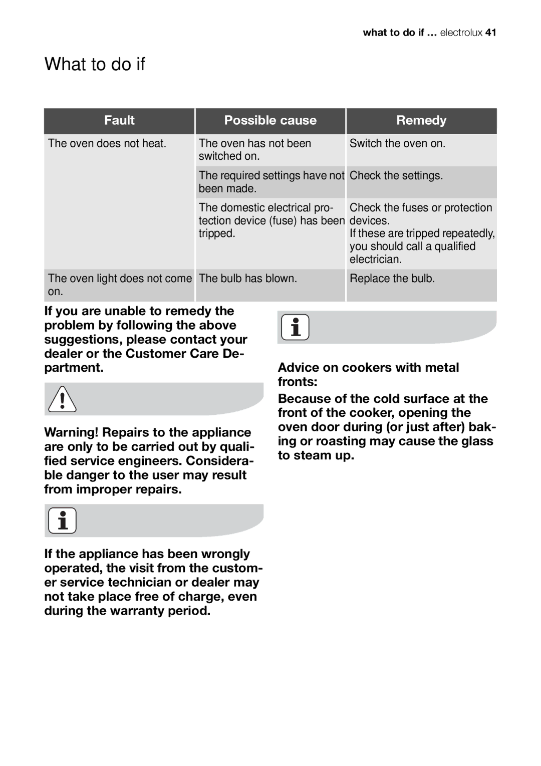 Electrolux EOB20001 user manual What to do if …, Fault Possible cause Remedy 