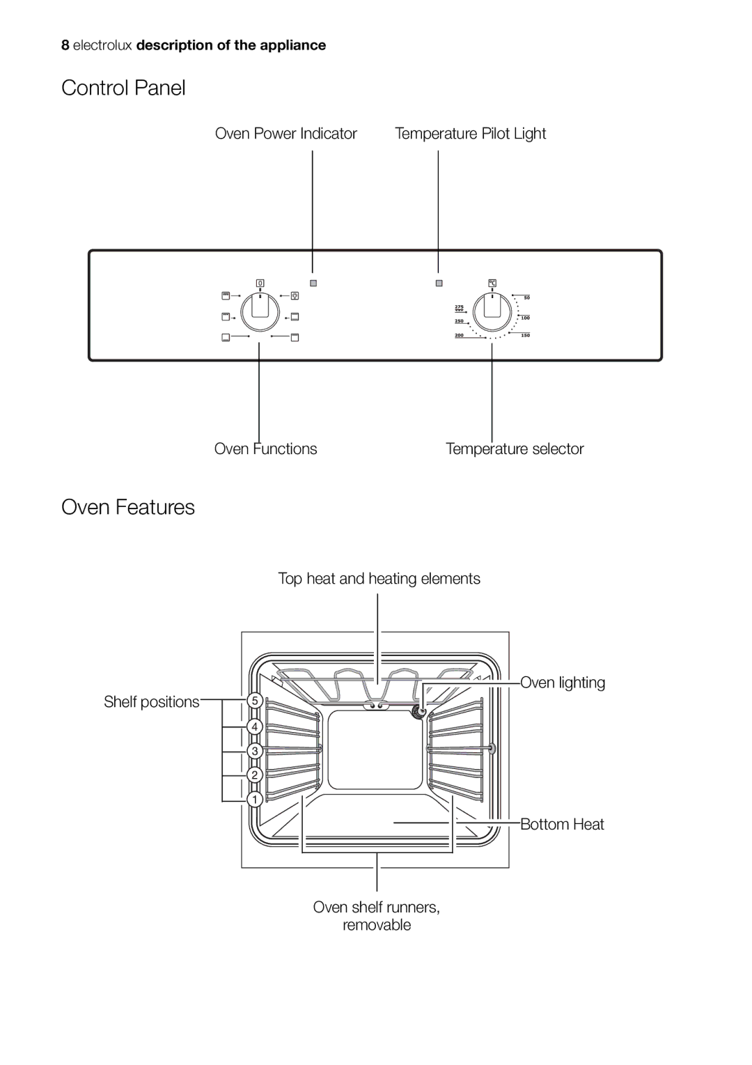 Electrolux EOB20001 user manual Control Panel, Oven Features 