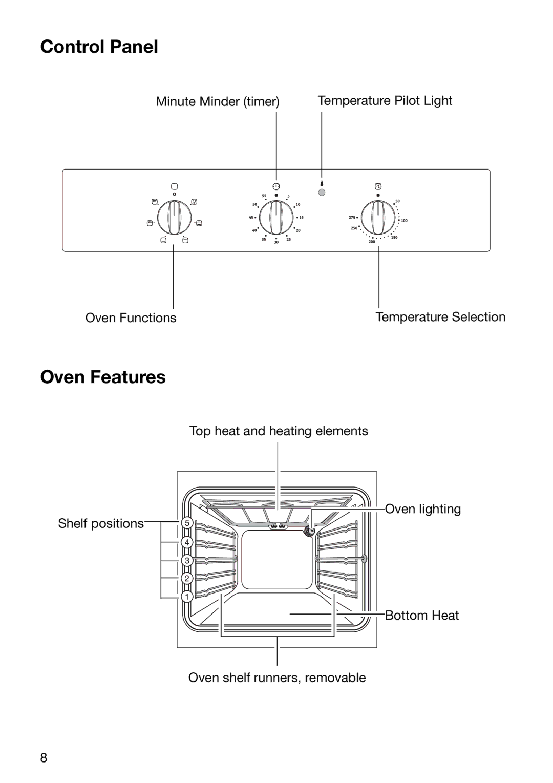 Electrolux EOB2610 manual Control Panel, Oven Features 