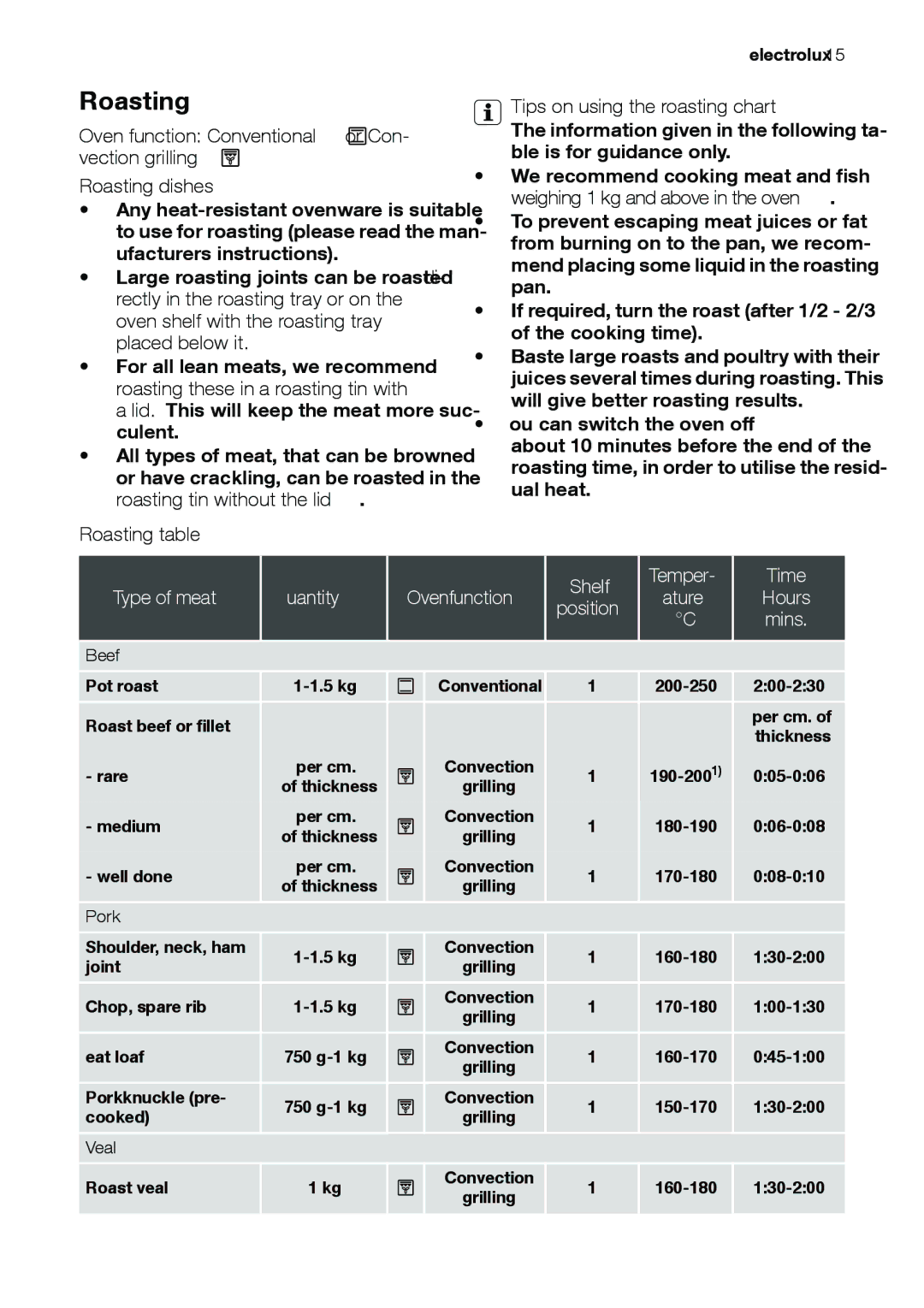 Electrolux EOB31001 user manual Roasting, Type of meat Quantity Ovenfunction Shelf Temper Time, Beef, Pork, Veal 