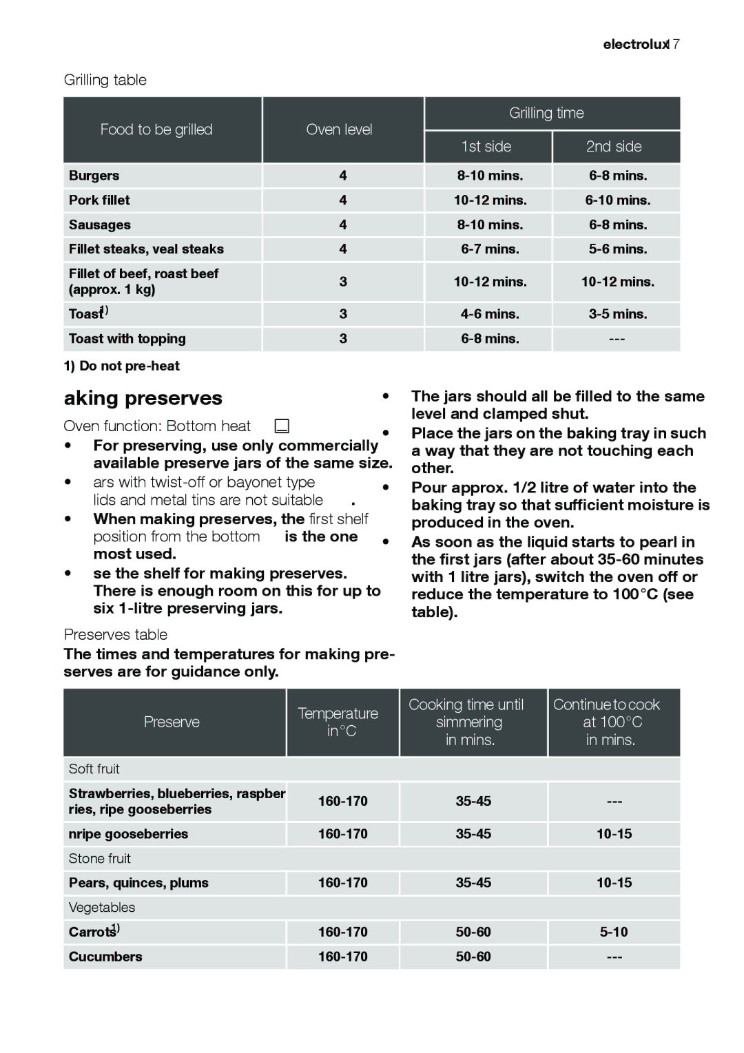 Electrolux EOB31001 user manual Making preserves, Food to be grilled, Grilling time, InC 