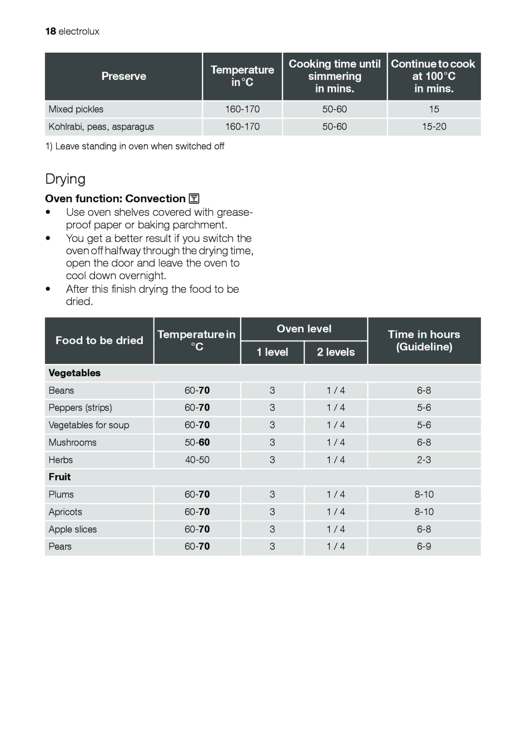 Electrolux EOB31001 user manual Drying, Oven function Convection, Fruit 