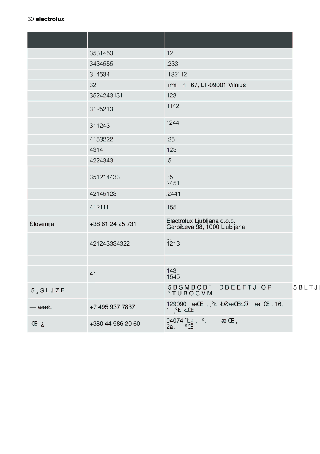 Electrolux EOB31001 user manual 