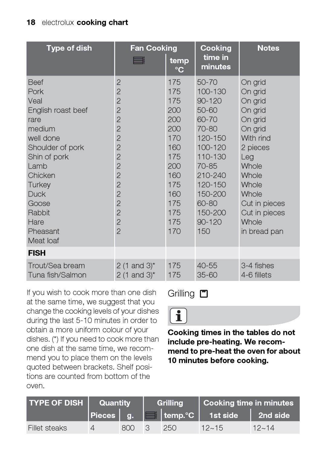 Electrolux EOB31010X user manual Type of Dish 