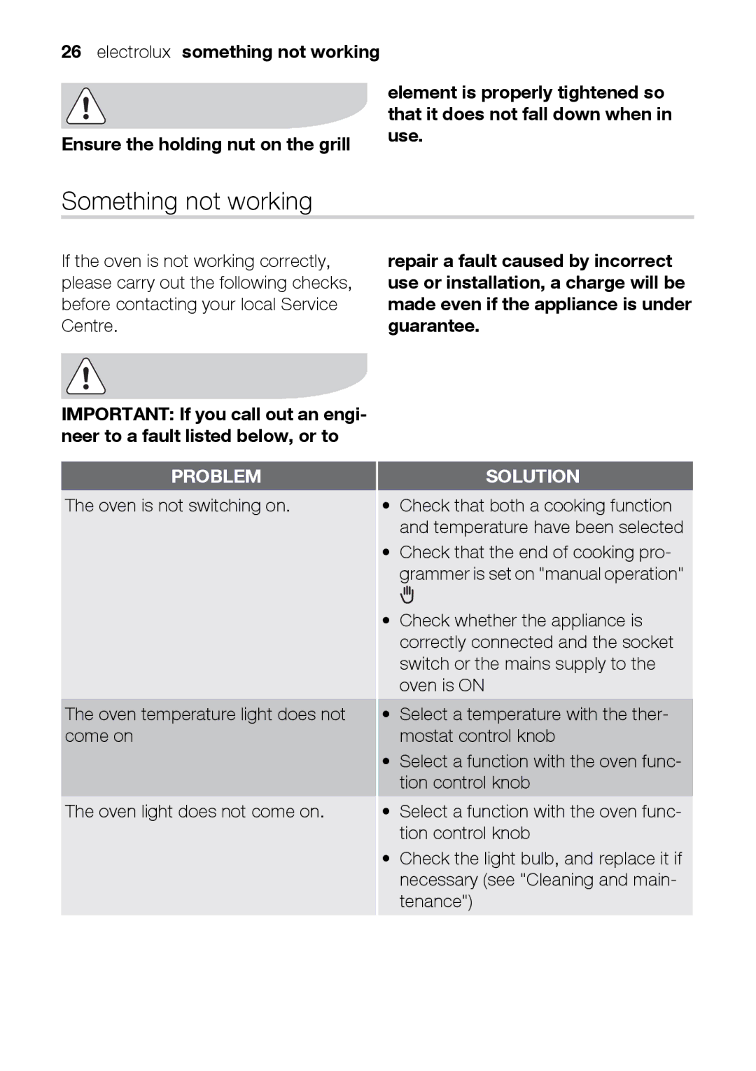 Electrolux EOB31010X user manual Something not working, Ensure the holding nut on the grill Use 