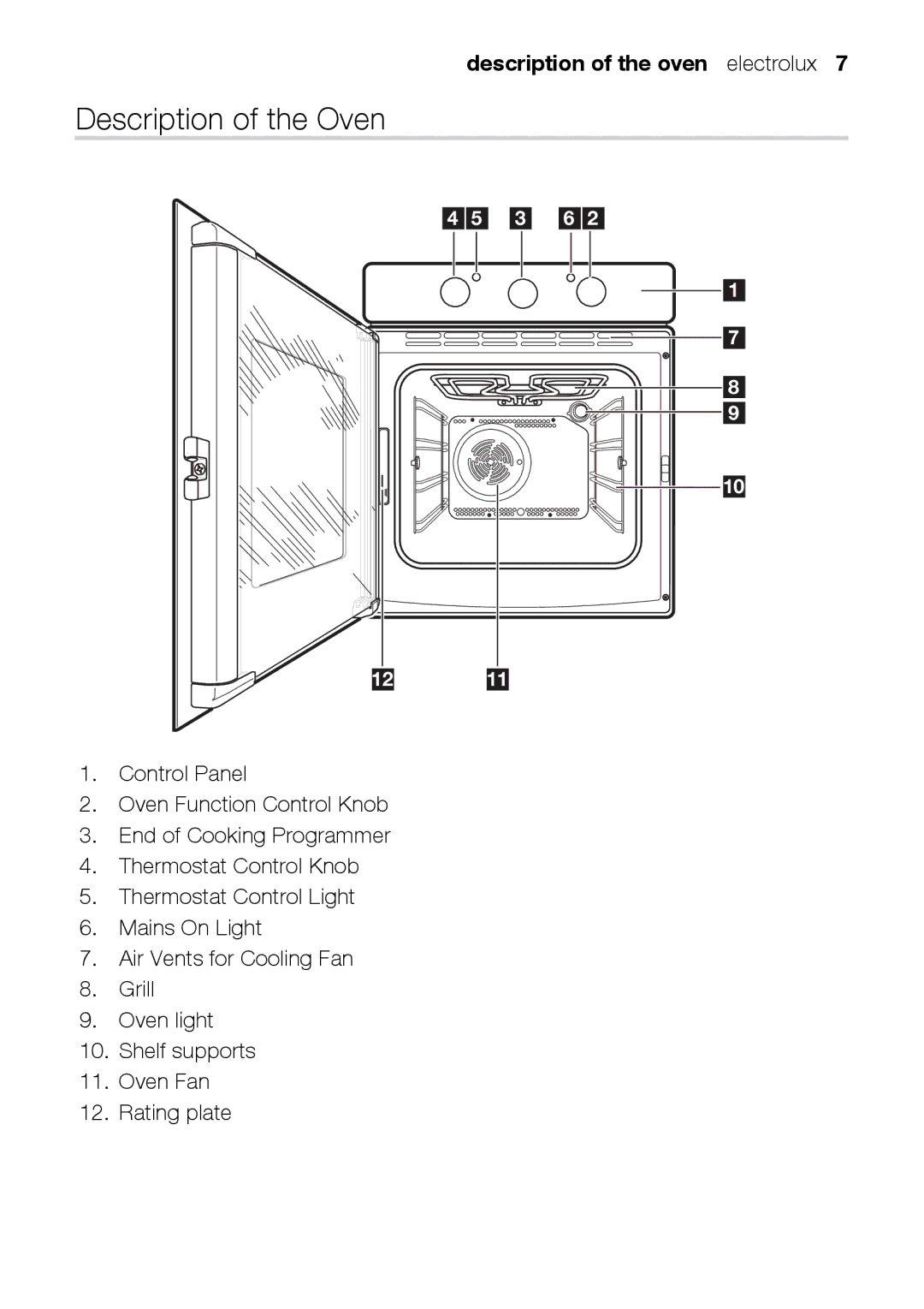 Electrolux EOB31010X user manual Description of the Oven, Description of the oven electrolux 