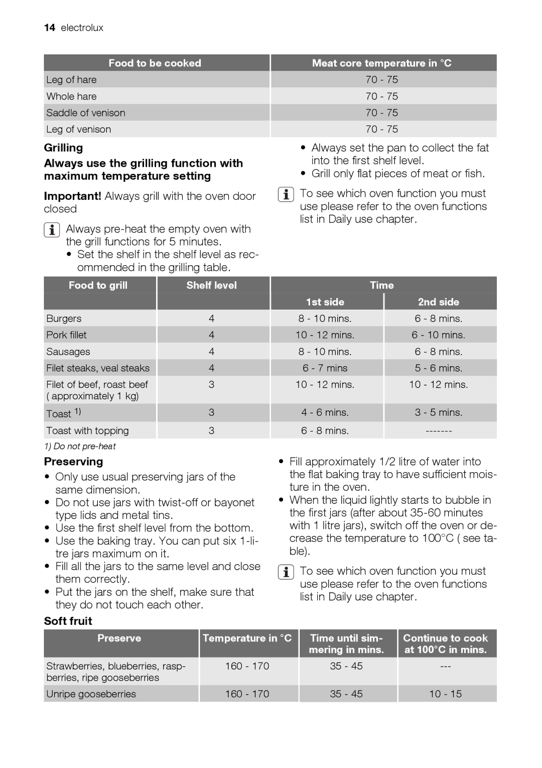 Electrolux EOB32100 user manual Preserving, Soft fruit 