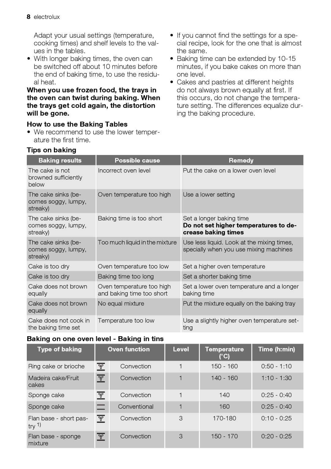 Electrolux EOB32100 user manual Tips on baking, Baking on one oven level Baking in tins 