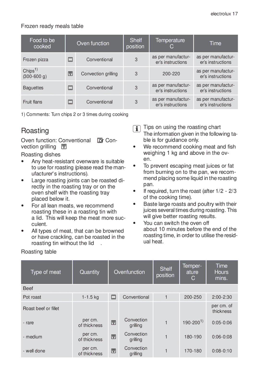 Electrolux EOB33100 user manual Roasting, Frozen ready meals table, Food to be Oven function, Cooked 