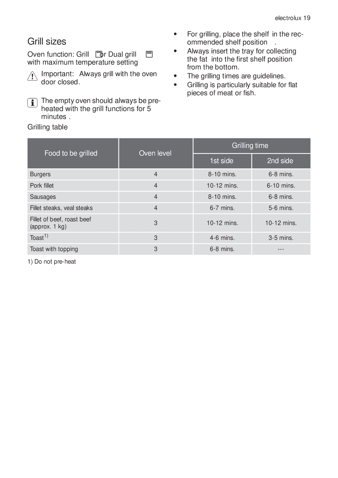 Electrolux EOB33100 user manual Grill sizes, Grilling table, Food to be grilled Oven level Grilling time 