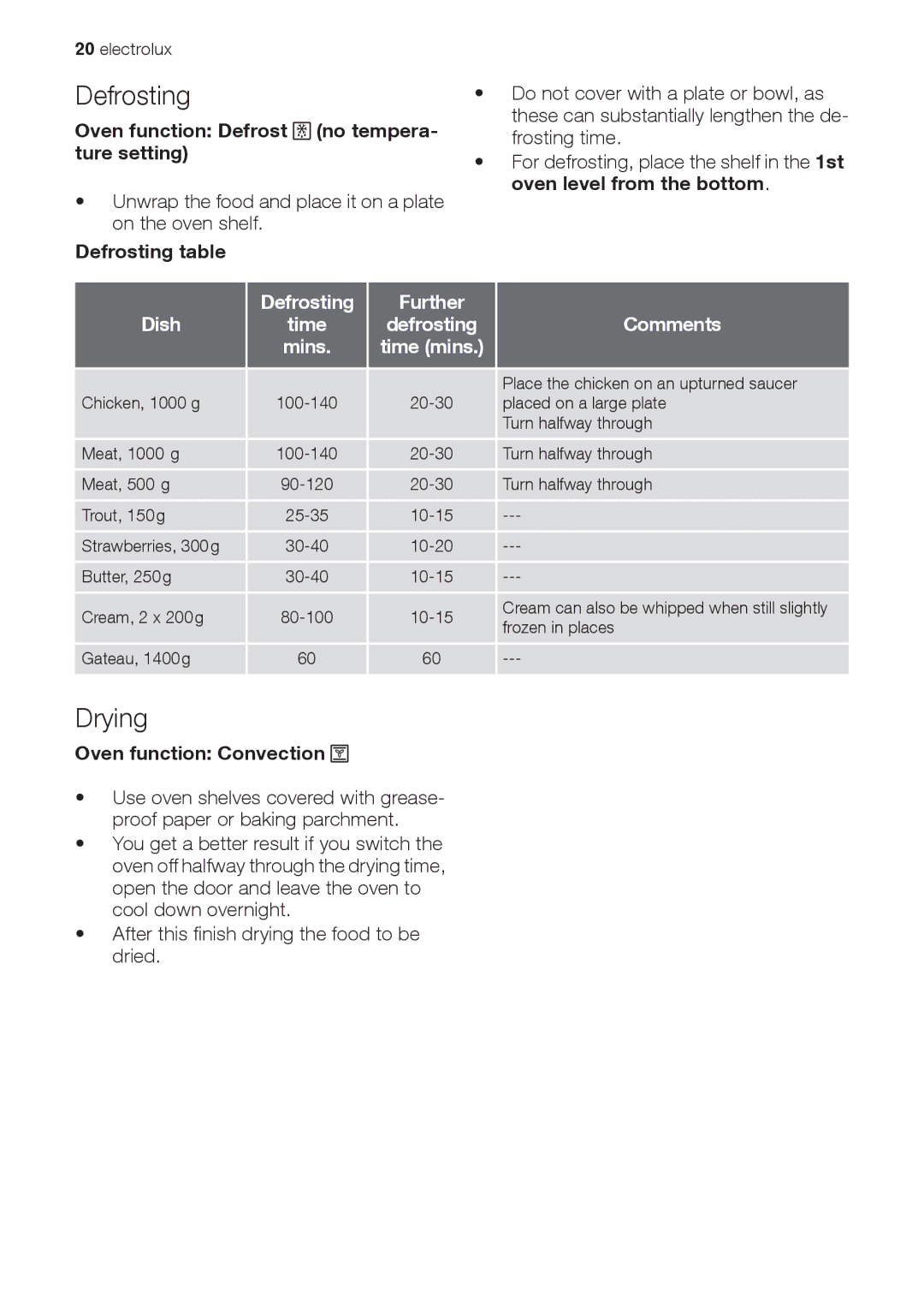 Electrolux EOB33100 user manual Drying, Dish Defrosting Further Comments 