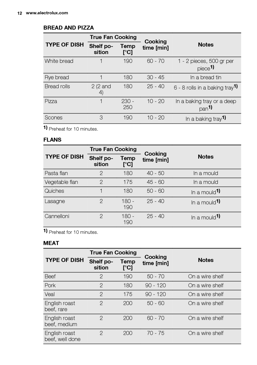 Electrolux EOB3400 user manual Bread and Pizza 