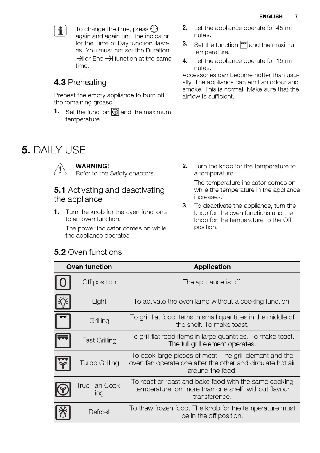 Electrolux EOB3400 user manual Daily USE, Preheating, Activating and deactivating the appliance, Oven functions 