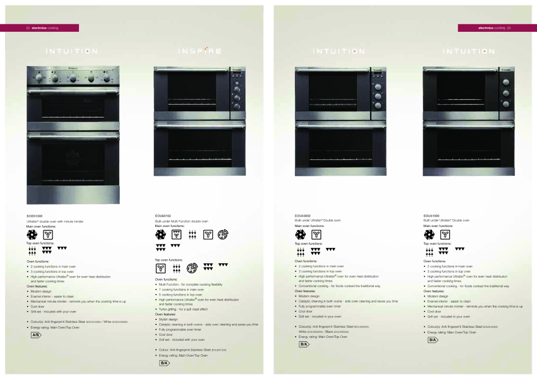 Electrolux EOB51001X, EOB51001W, EOB51001K manual EOD31000, EOU63102, EOU43002 EOU41000 