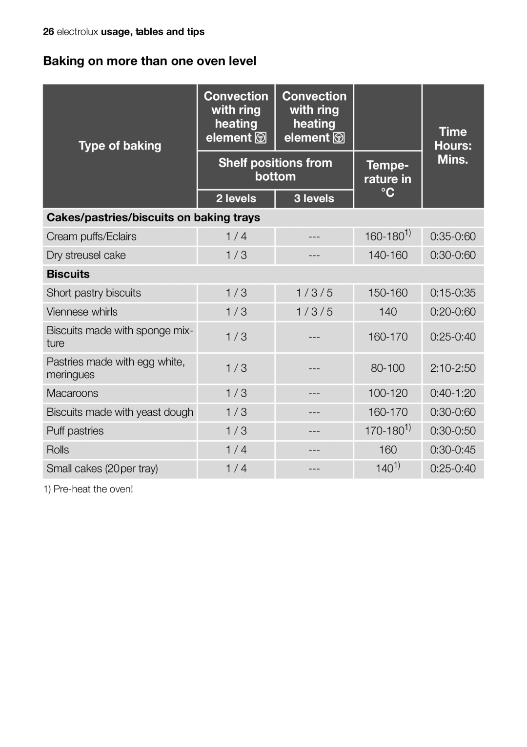 Electrolux EOB53000 user manual Baking on more than one oven level 