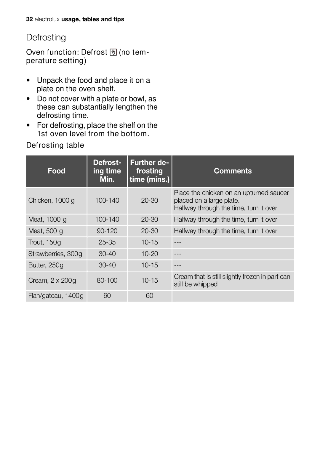 Electrolux EOB53000 user manual Defrosting 