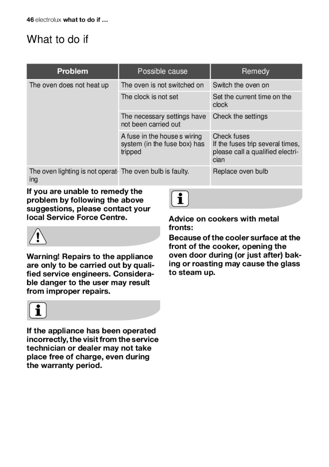 Electrolux EOB53000 user manual What to do if …, Problem Possible cause Remedy 