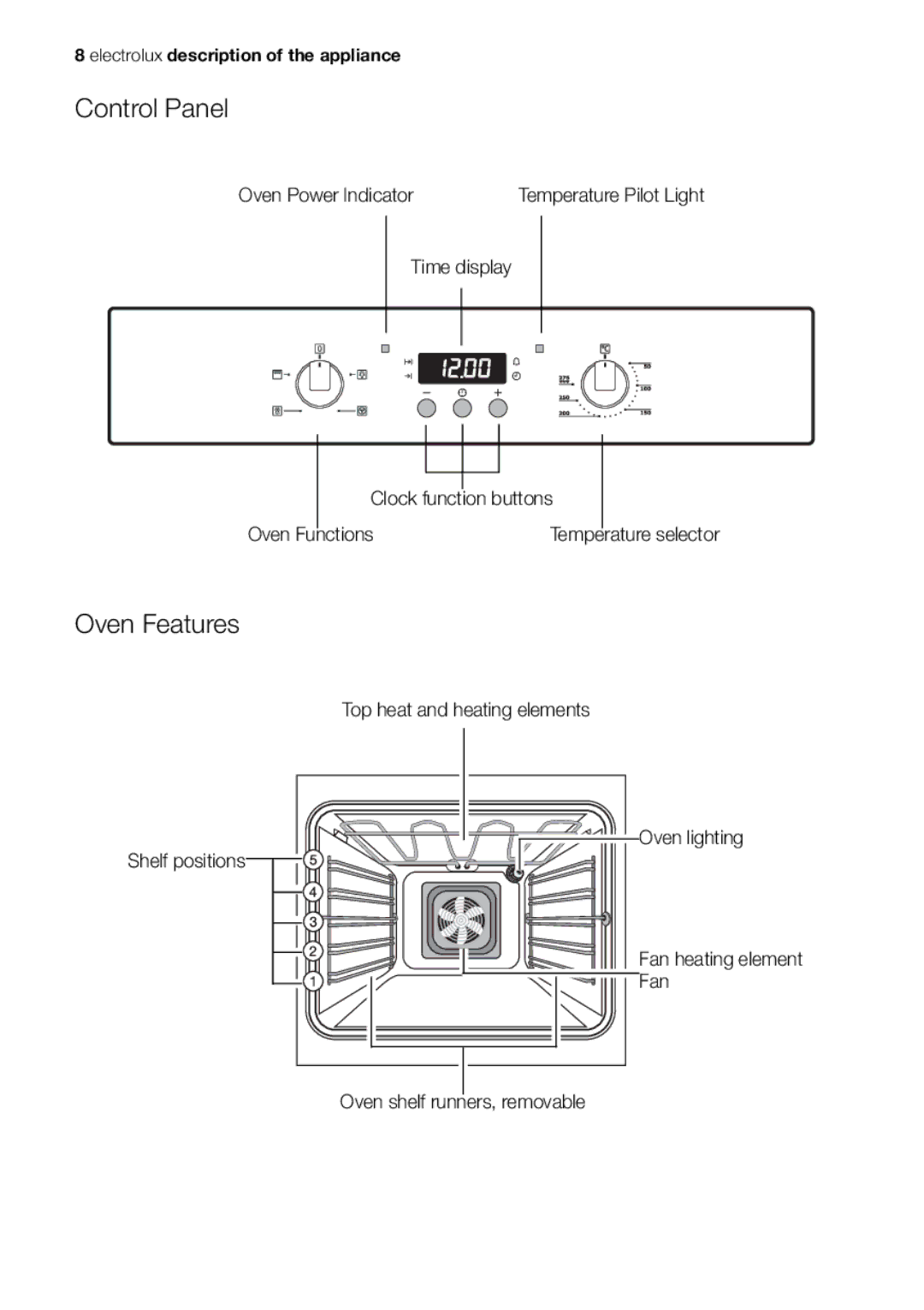 Electrolux EOB53000 user manual Control Panel, Oven Features 