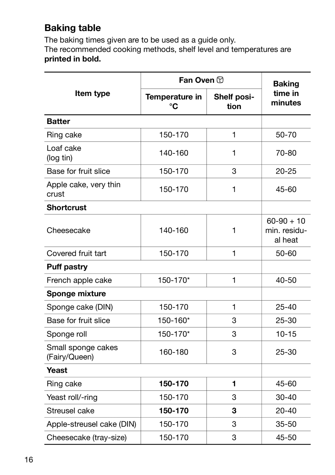 Electrolux EOB5600 manual Baking table 