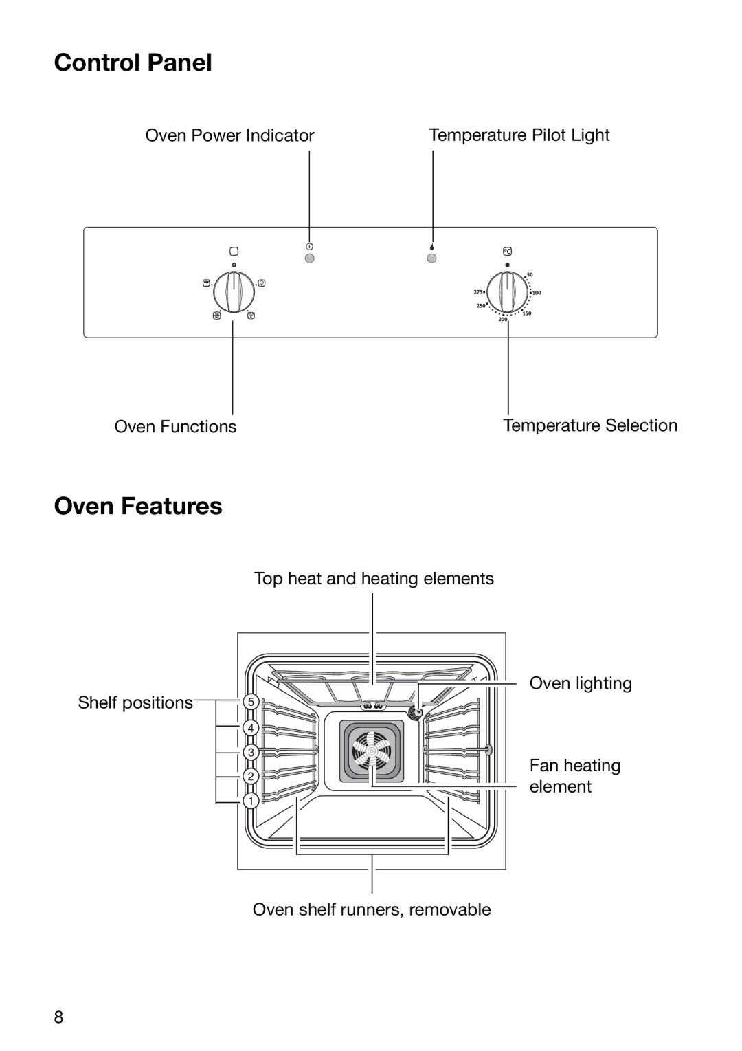 Electrolux EOB5600 manual Control Panel, Oven Features 