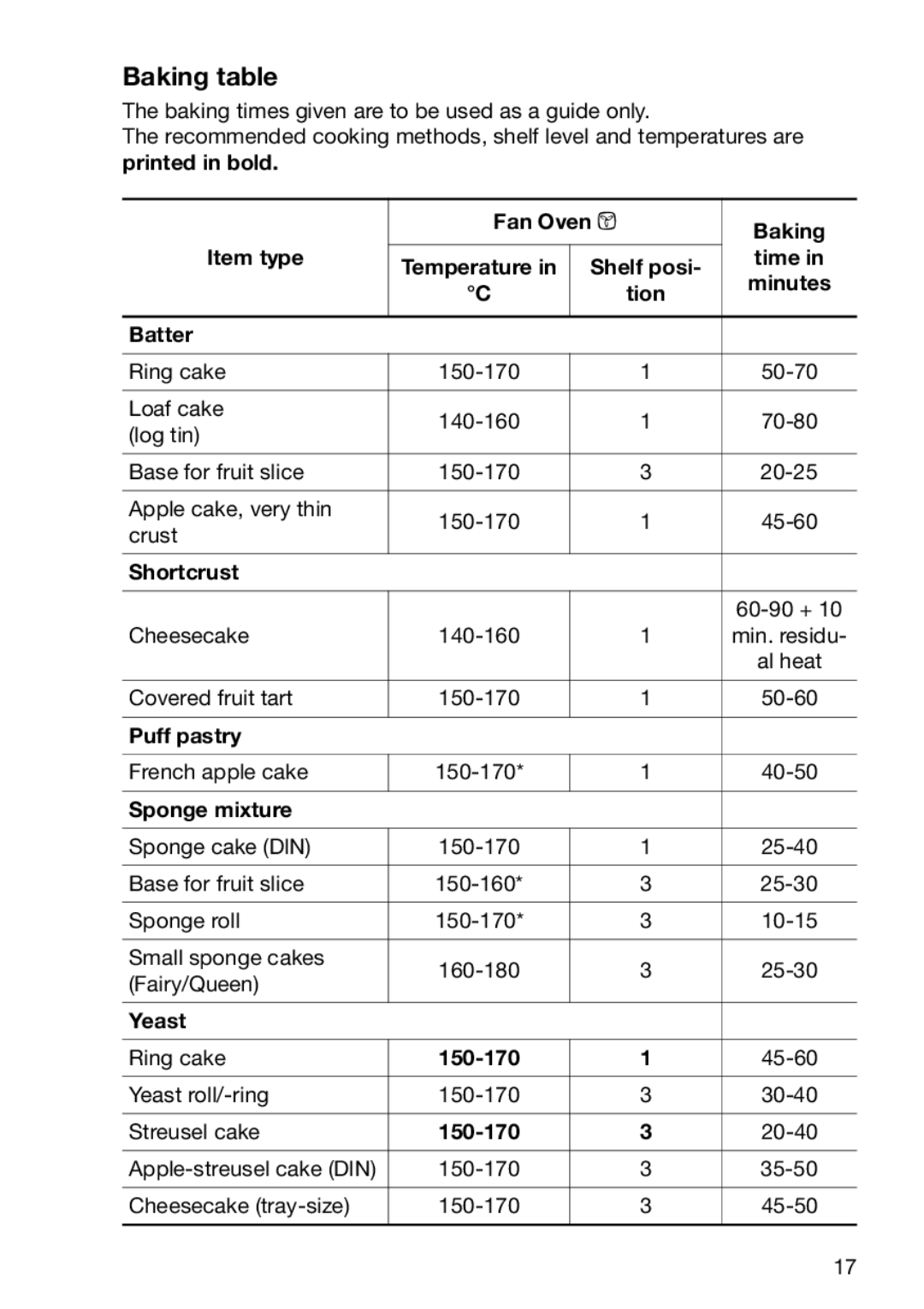 Electrolux EOB5610 manual Baking table 