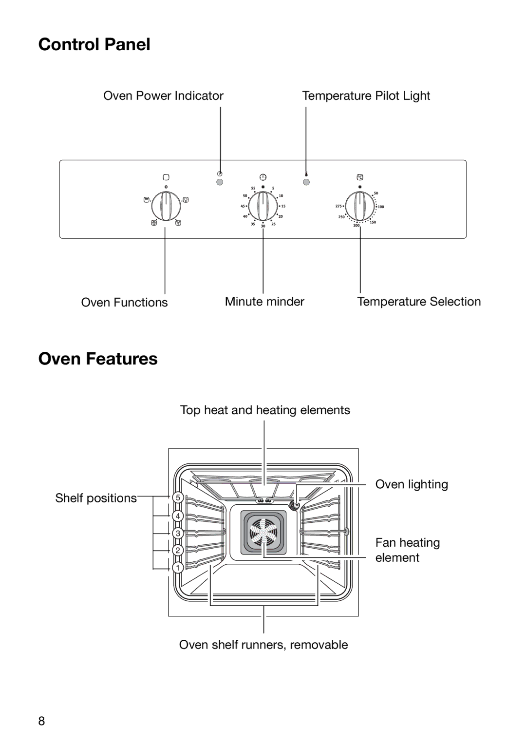 Electrolux EOB5610 manual Control Panel, Oven Features 