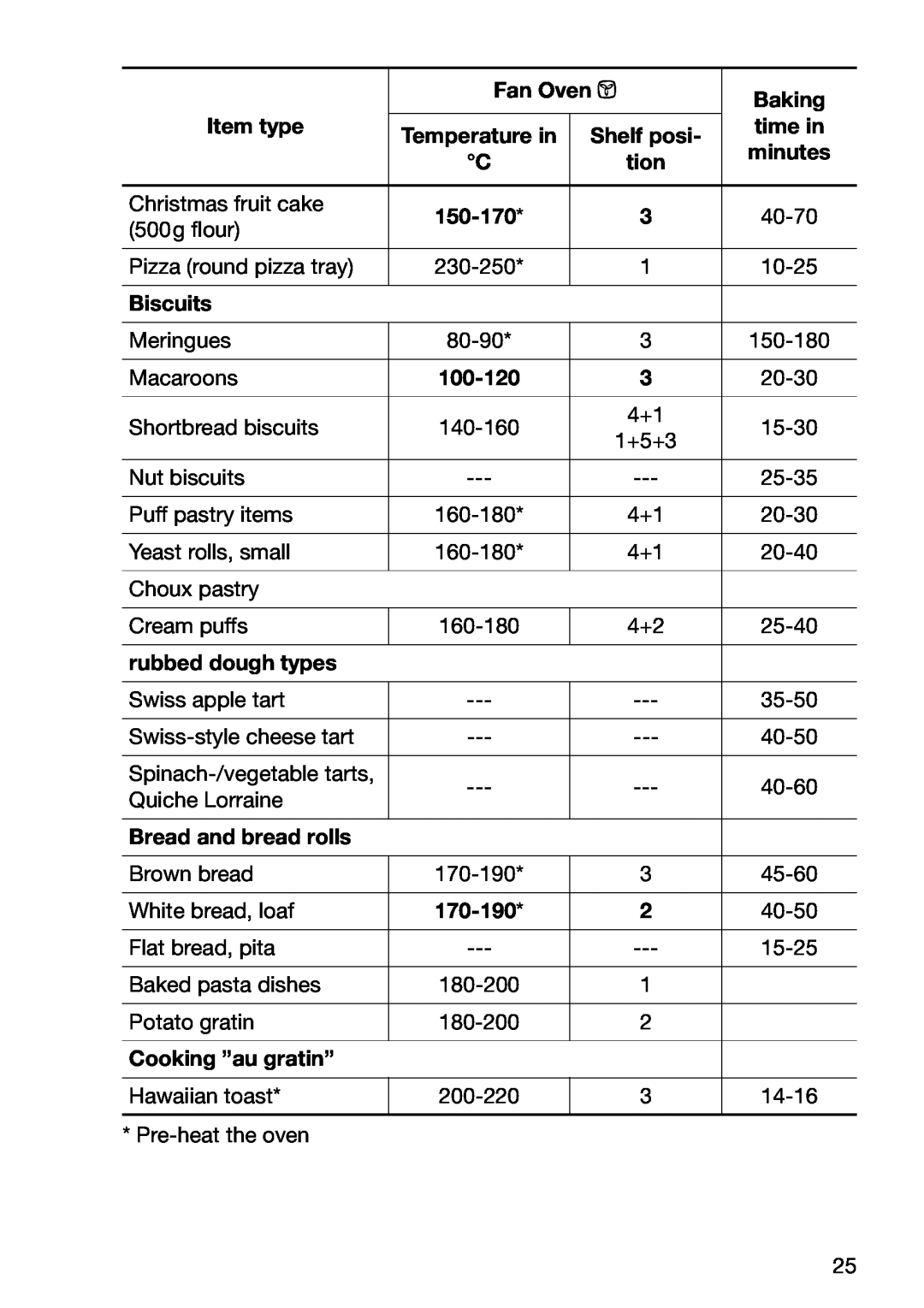 Electrolux EOB5630 Biscuits, 100-120, rubbed dough types, Bread and bread rolls, 170-190, Cooking ”au gratin”, Fan Oven ¥ 