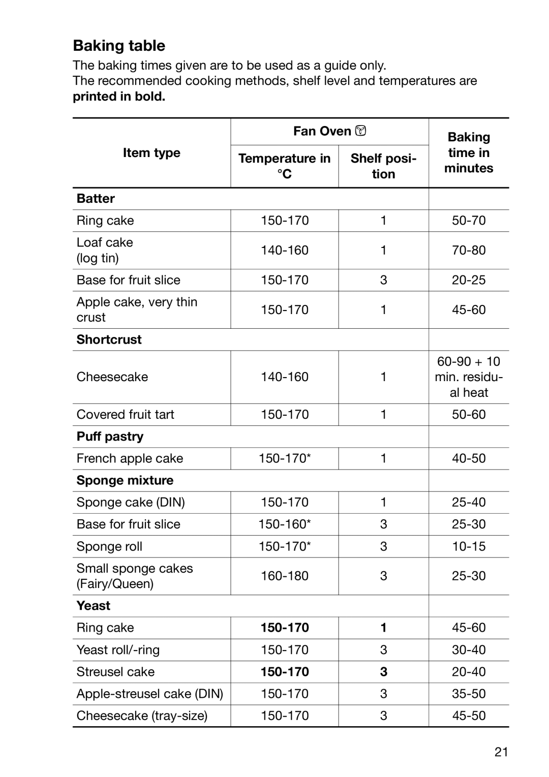 Electrolux EOB5665 manual Baking table 