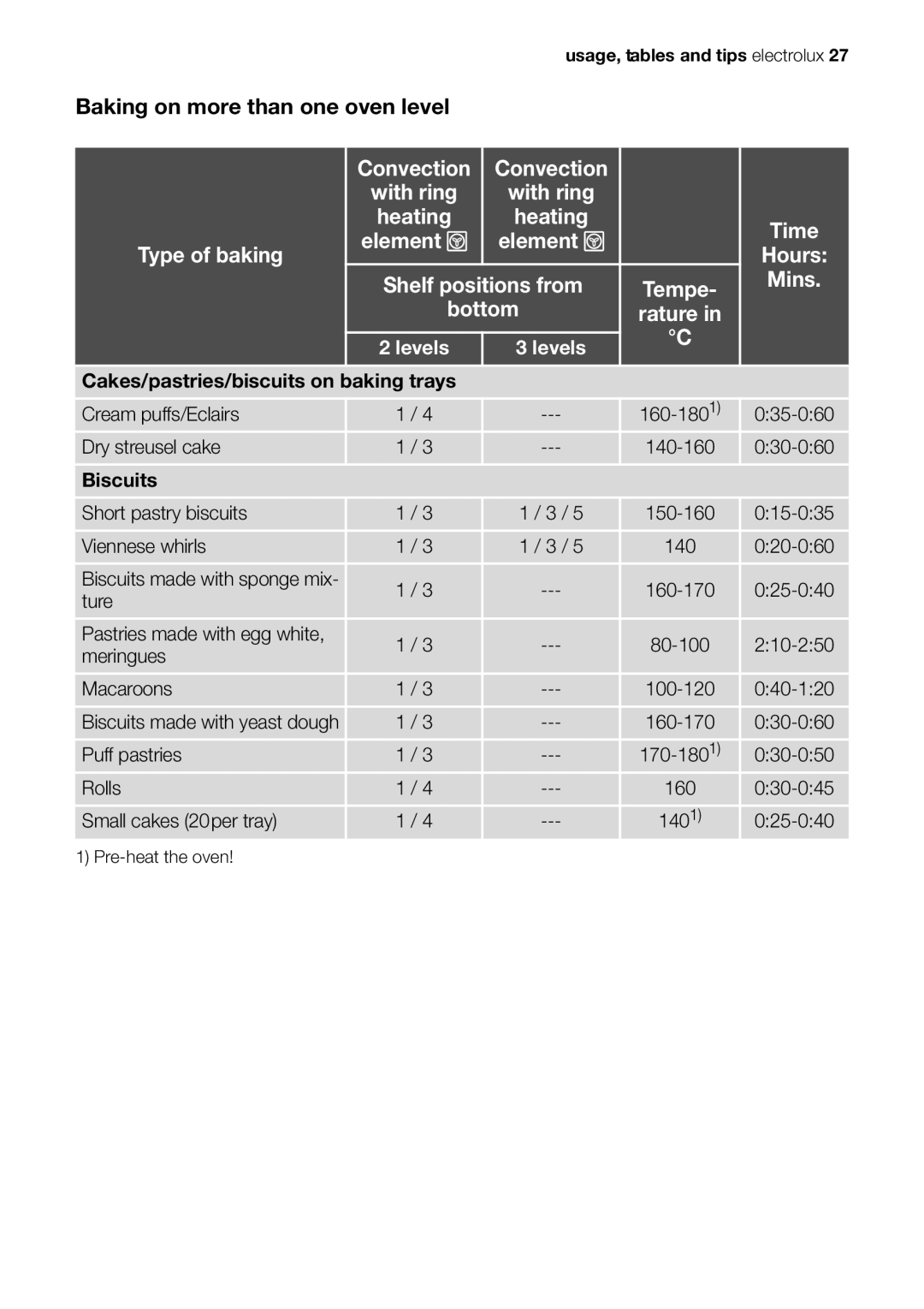 Electrolux EOB63000 user manual Baking on more than one oven level 