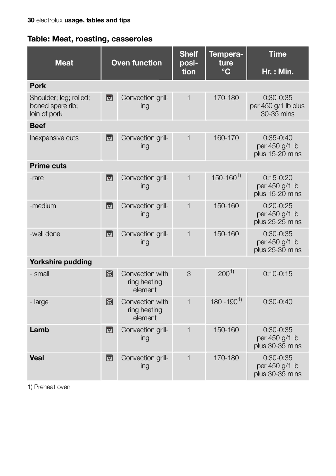 Electrolux EOB63000 Shelf Tempera Time Meat Oven function Posi Ture Tion, Yorkshire pudding Small Large Lamb Veal 