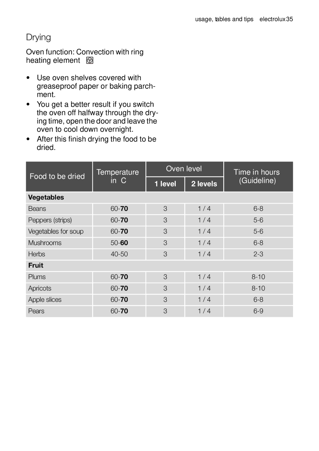 Electrolux EOB63000 user manual Drying 