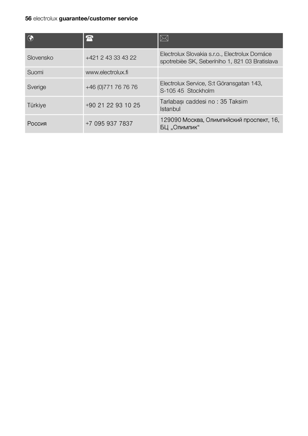 Electrolux EOB63000 user manual Spotrebièe SK, Seberíniho 1, 821 03 Bratislava 