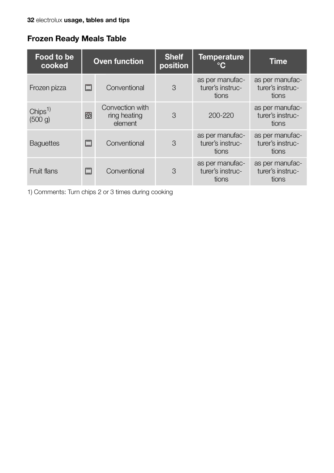 Electrolux EOB63100 user manual As per manufac 