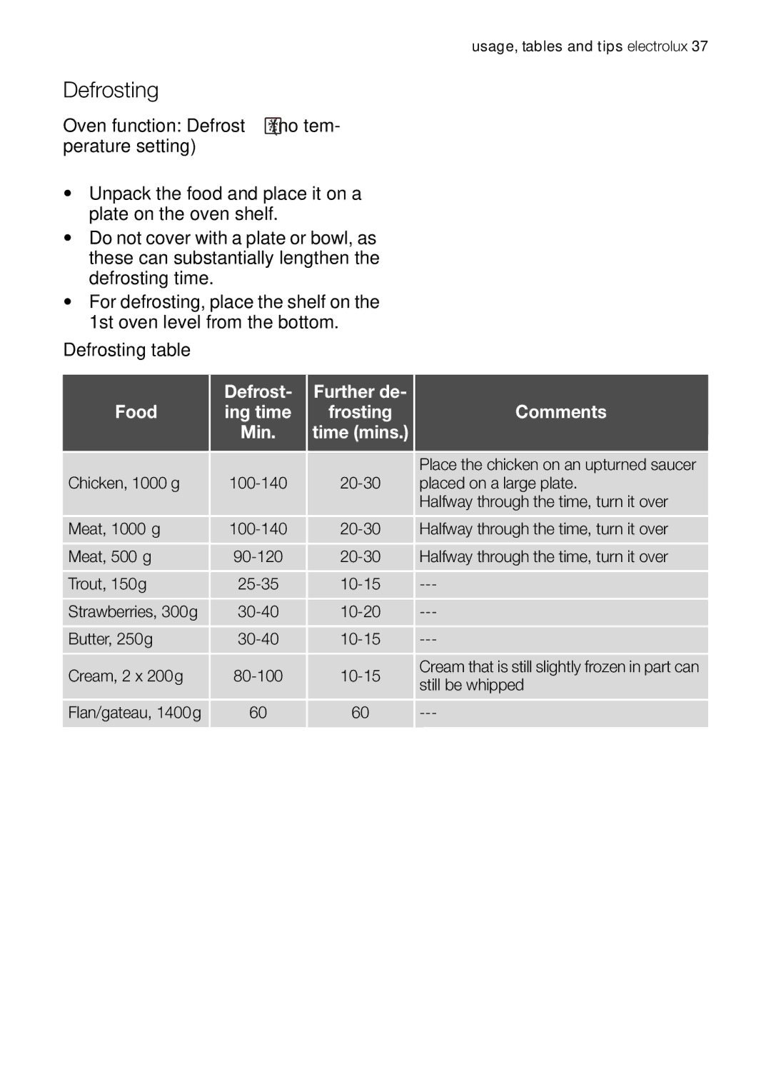 Electrolux EOB63100 user manual Defrosting 