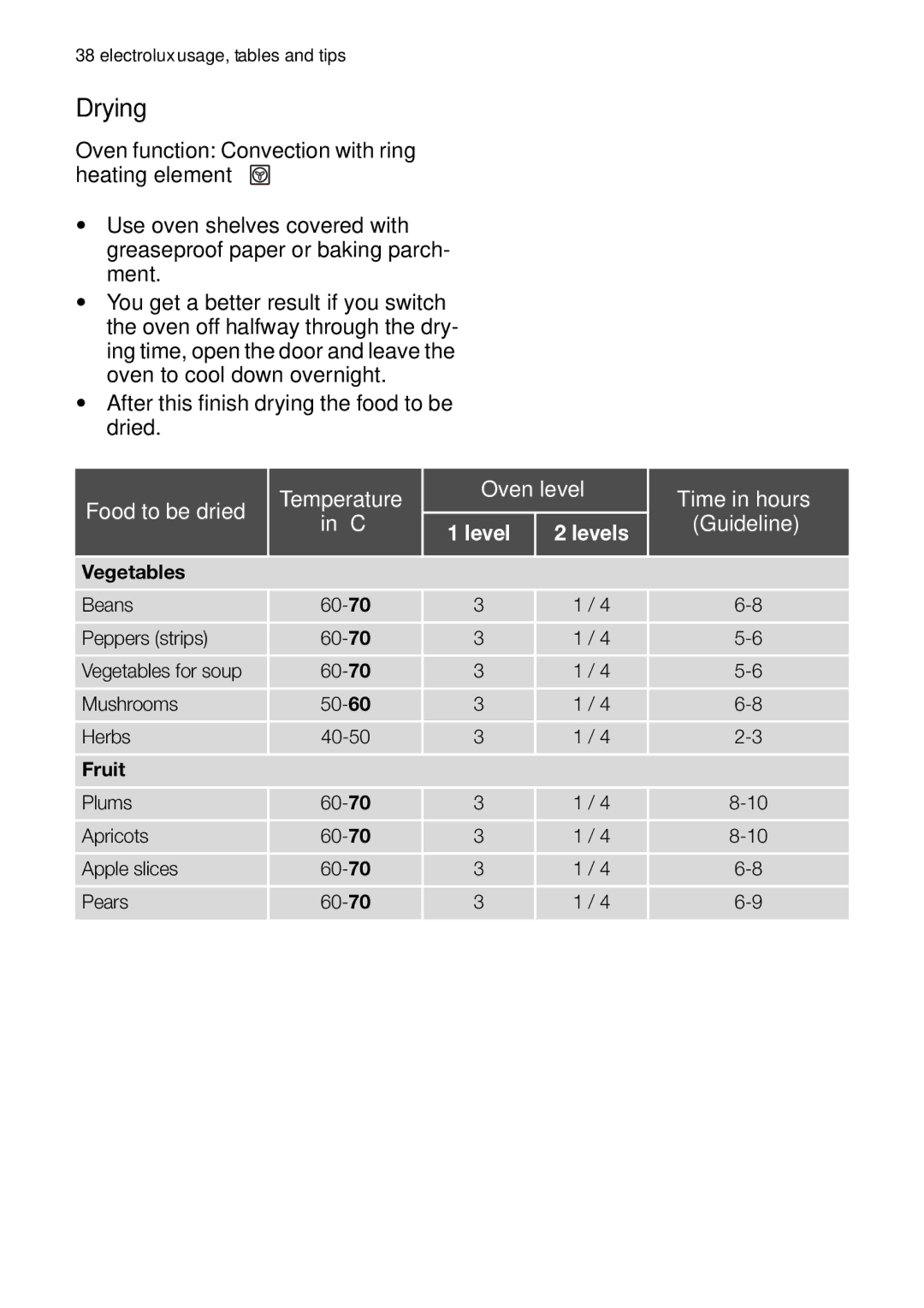 Electrolux EOB63100 user manual Drying 