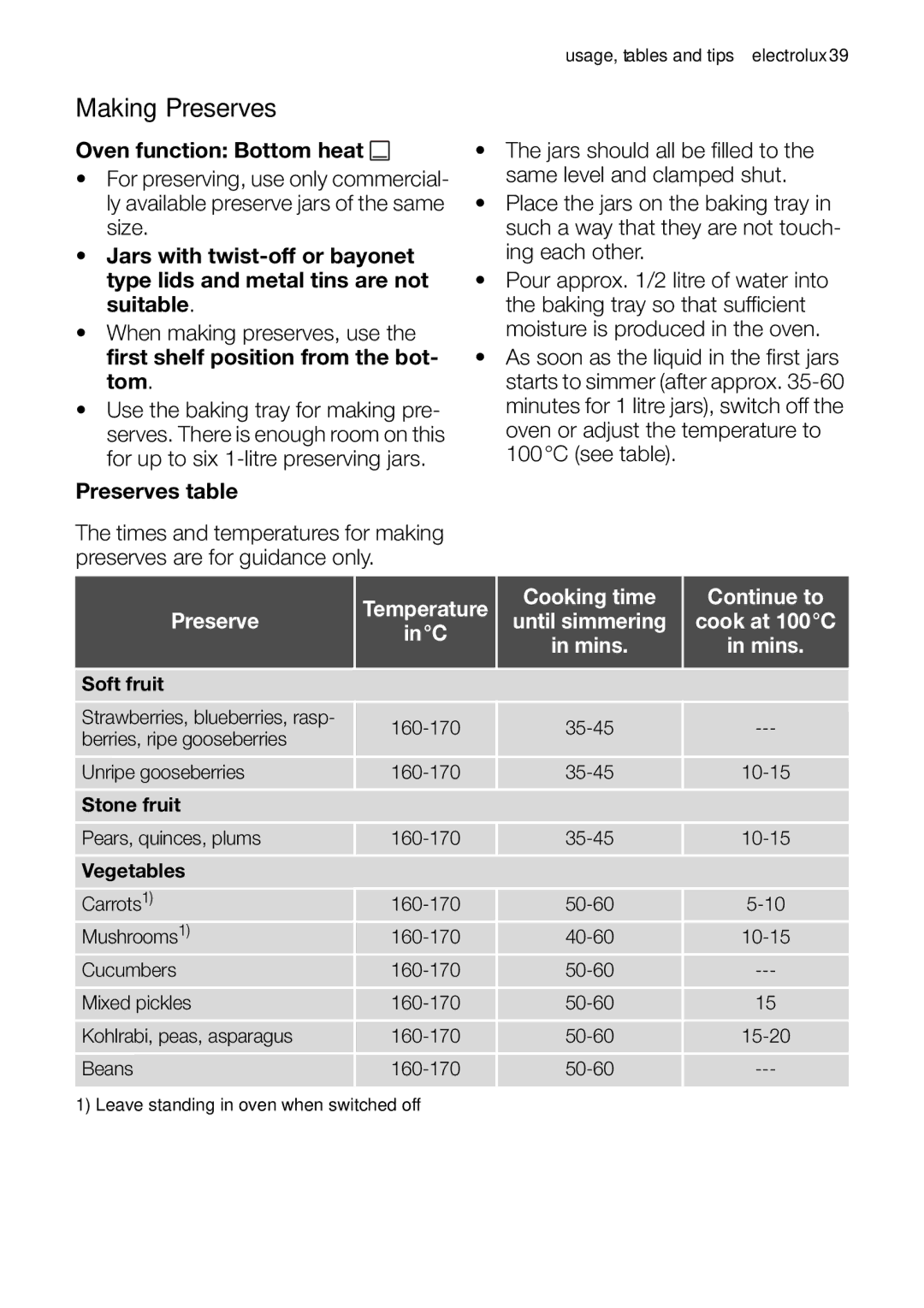 Electrolux EOB63100 user manual Making Preserves 