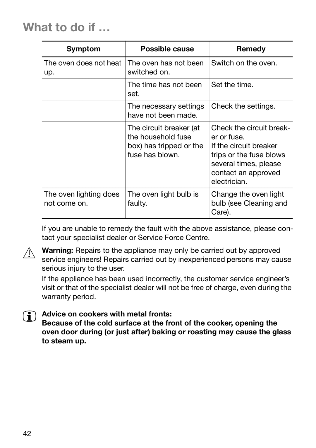 Electrolux EOB6630 manual What to do if …, Symptom Possible cause Remedy 