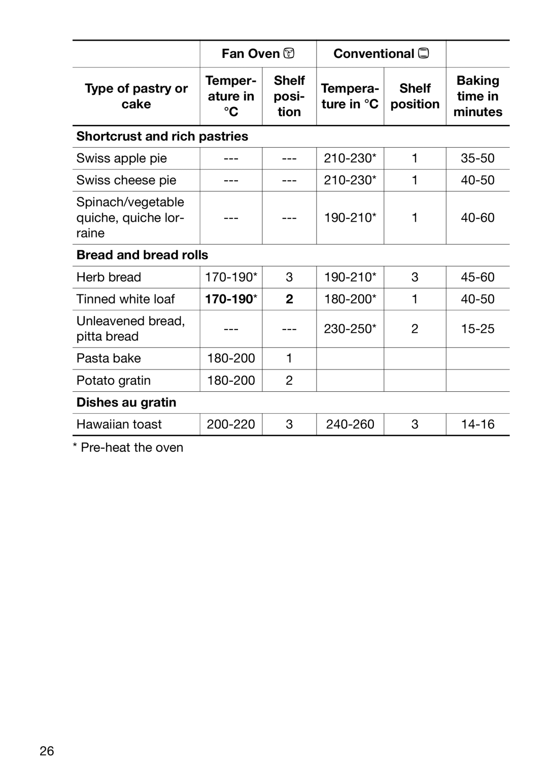 Electrolux EOB6632 manual Bread and bread rolls, Dishes au gratin 