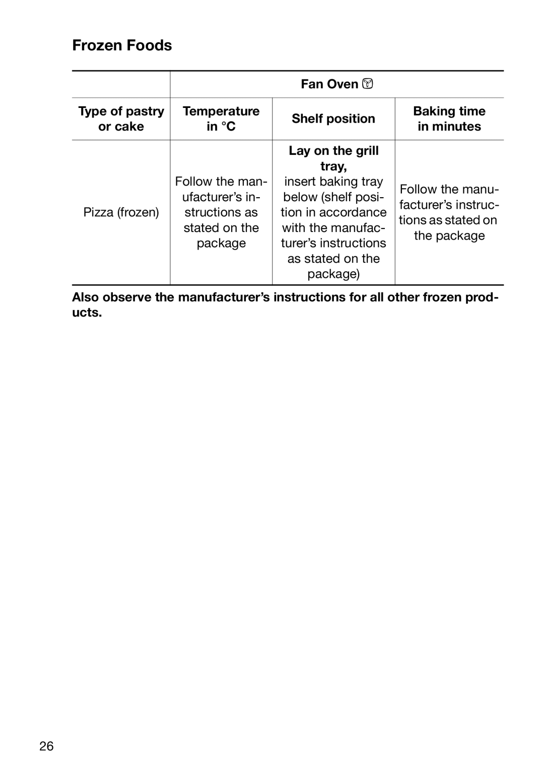 Electrolux EOB6636 manual Frozen Foods, Fan Oven ¥, Or cake 