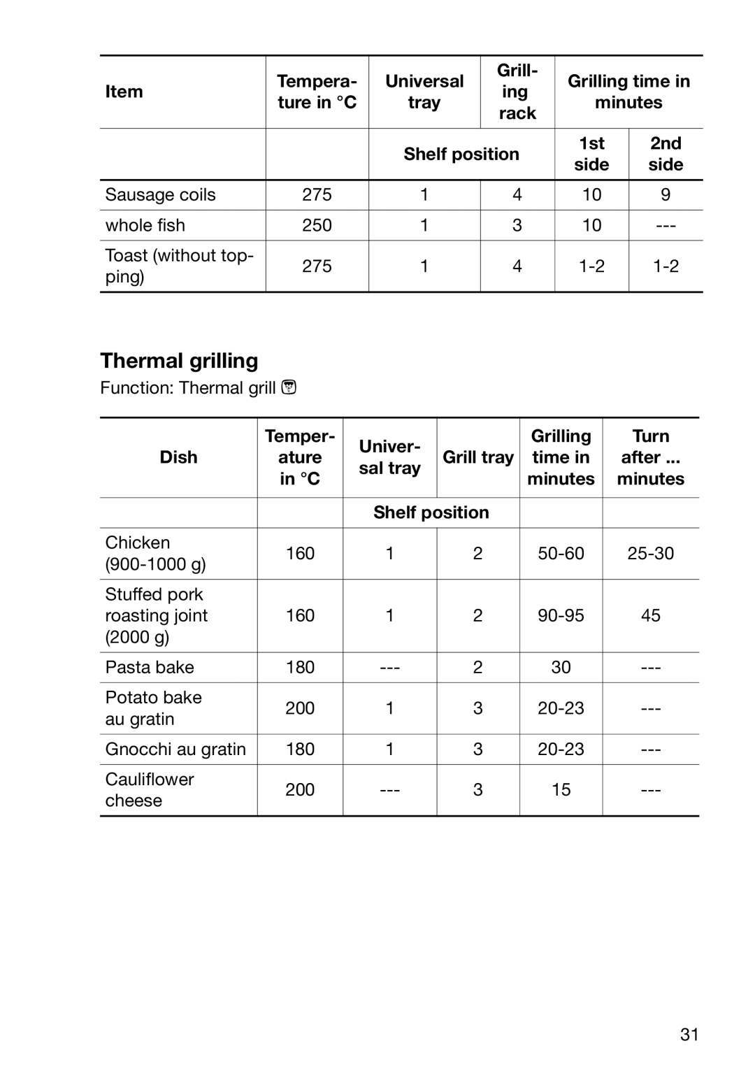 Electrolux EOB6636 manual Thermal grilling, Temper Univer Grilling Turn Dish Ature, Sal tray, Minutes Shelf position 