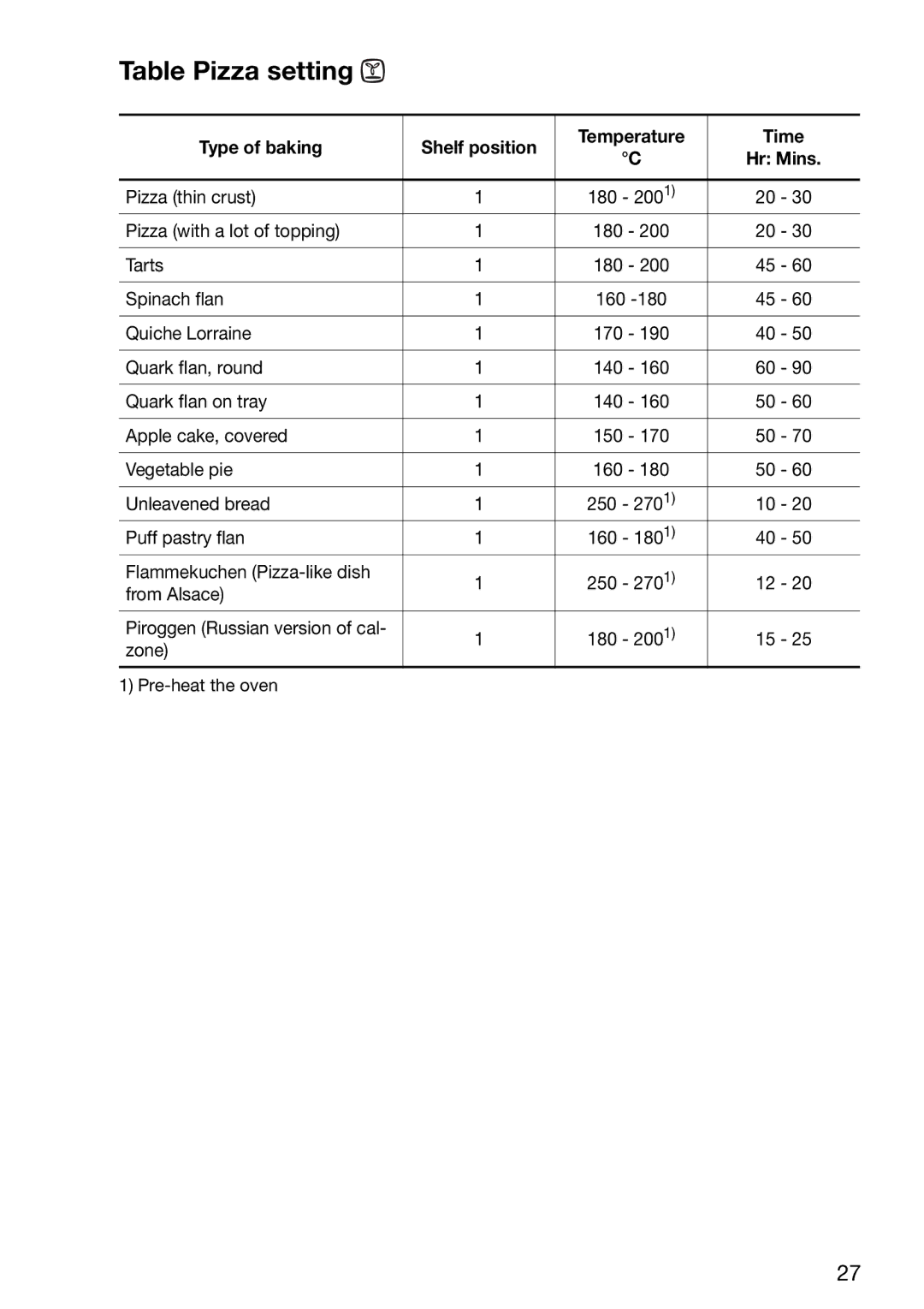 Electrolux EOB6637 manual Table Pizza setting, Type of baking Shelf position Temperature Time 