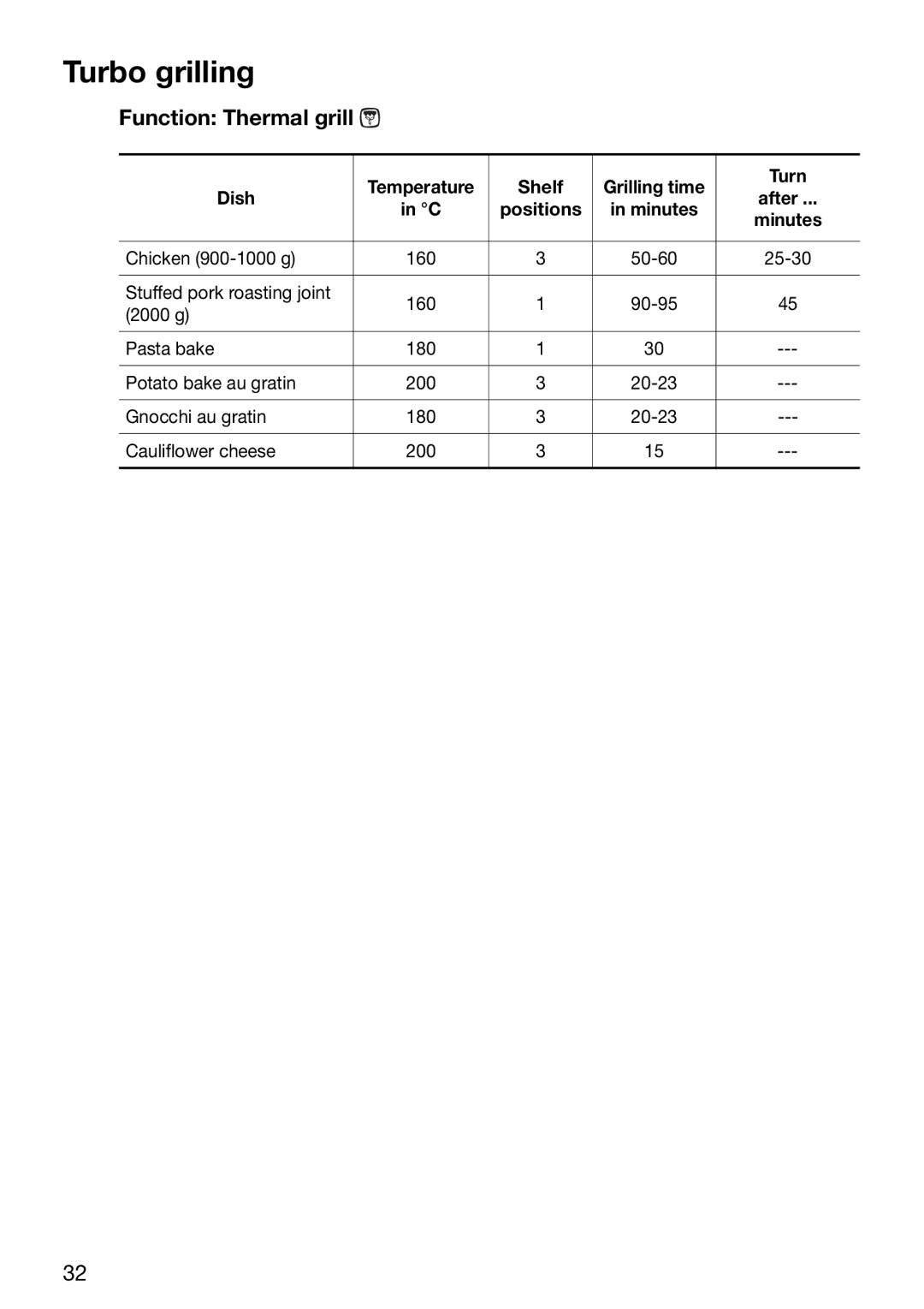 Electrolux EOB6637 manual Turbo grilling, Function Thermal grill, Temperature Shelf Grilling time Turn Dish 