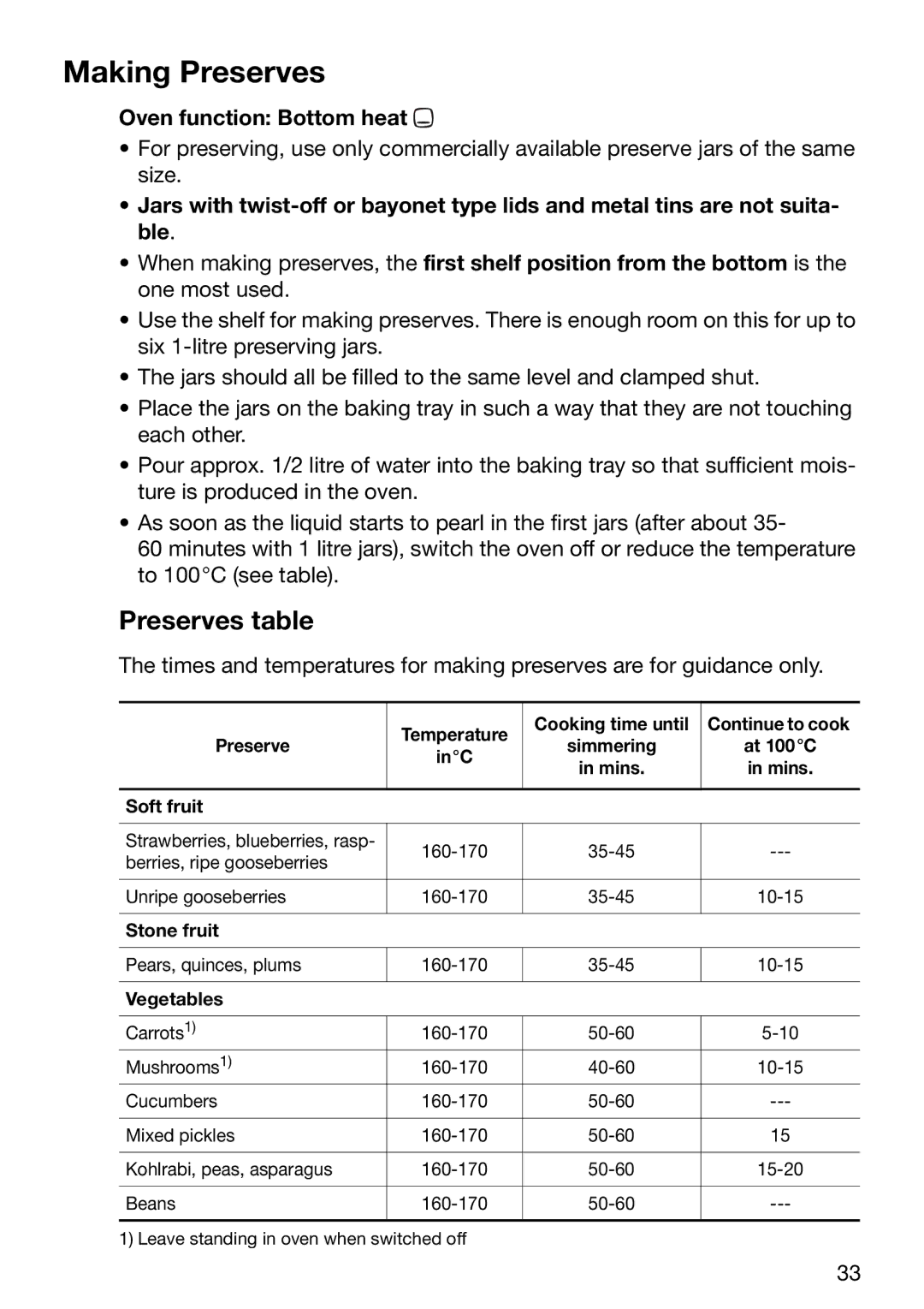 Electrolux EOB6637 manual Making Preserves, Preserves table, Oven function Bottom heat 