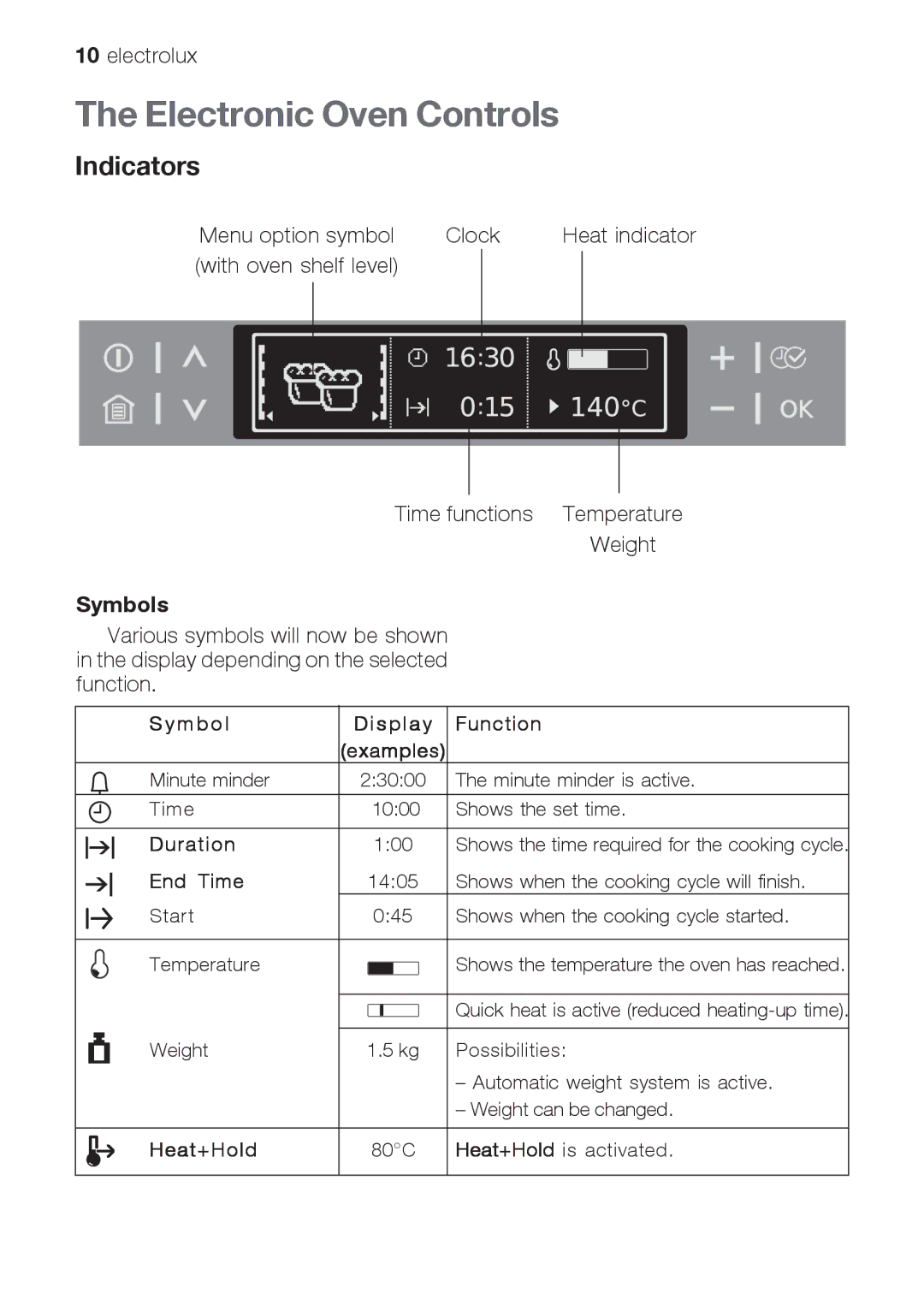 Electrolux EOB66714 user manual Electronic Oven Controls, Indicators, Symbols 