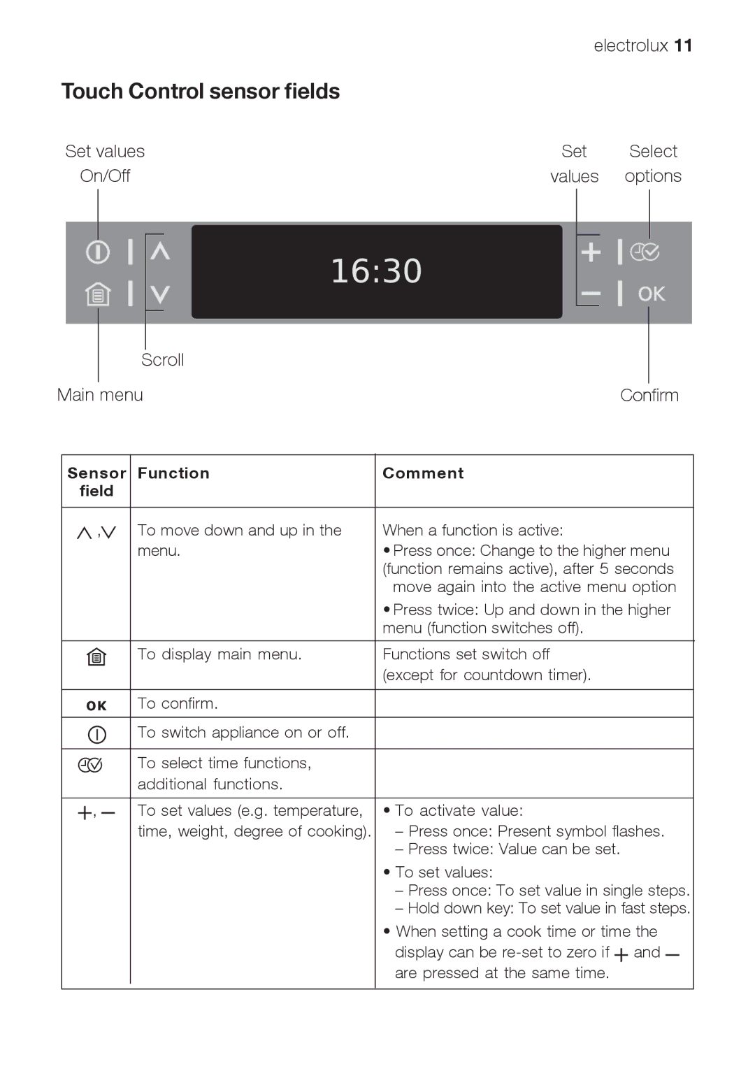 Electrolux EOB66714 user manual Touch Control sensor fields, Scroll Main menu Confirm 