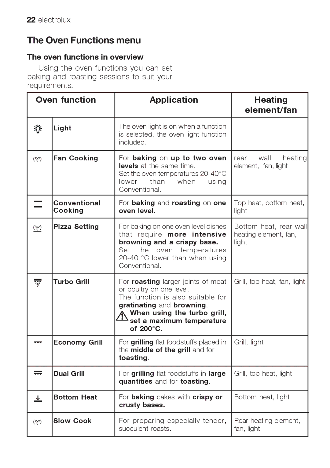 Electrolux EOB66714 user manual Oven Functions menu, Oven functions in overview 