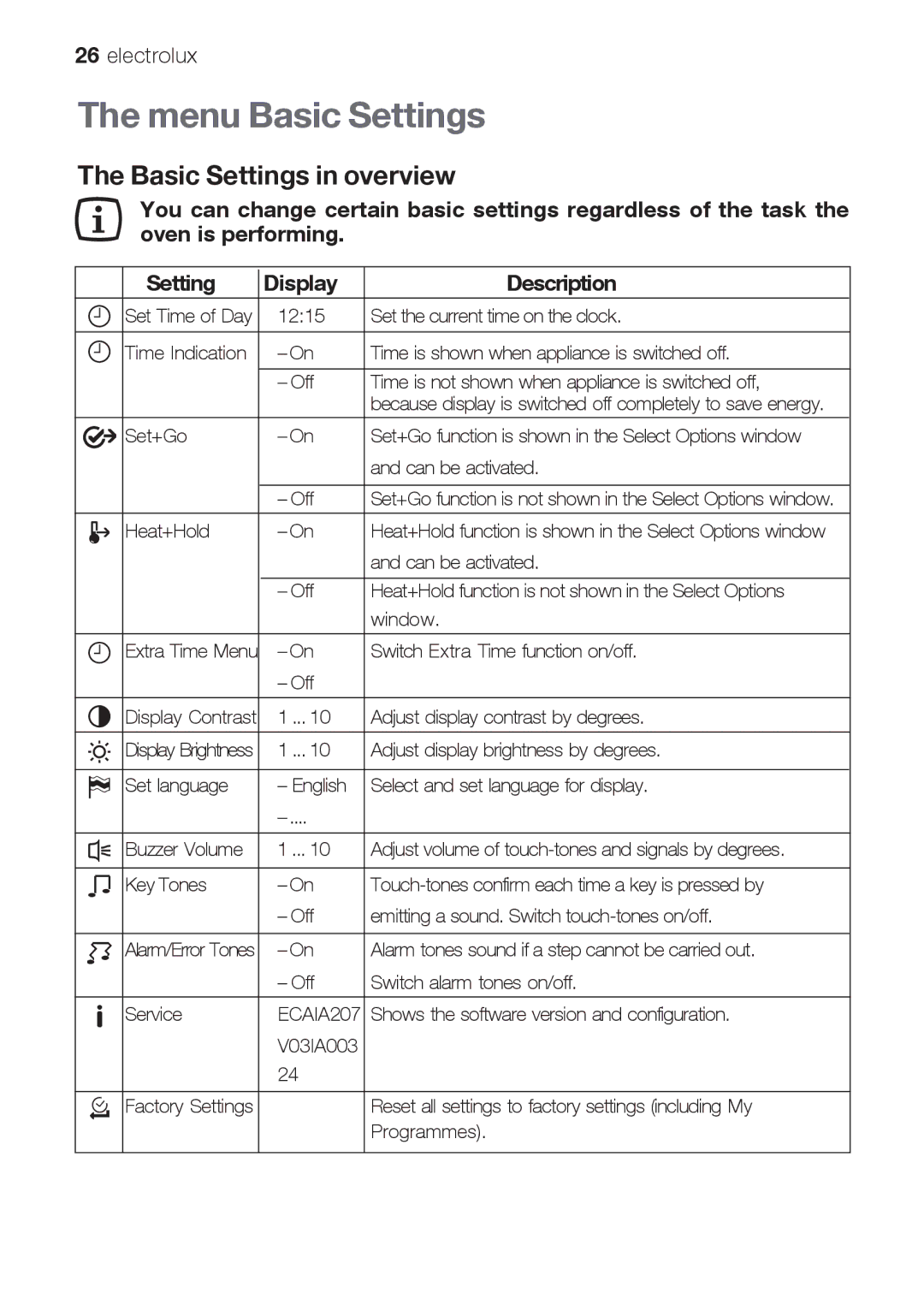 Electrolux EOB66714 user manual Menu Basic Settings, Basic Settings in overview 