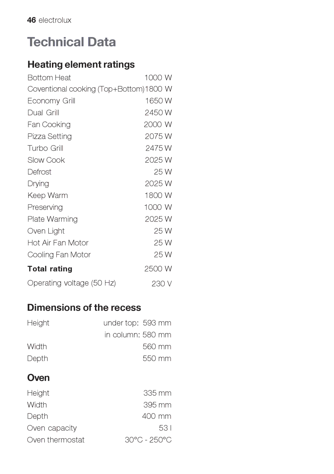 Electrolux EOB66714 user manual Technical Data, Heating element ratings, Dimensions of the recess, Oven, Total rating 