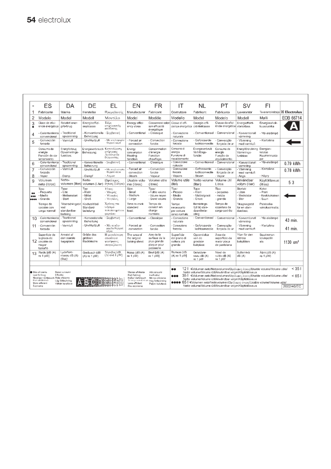 Electrolux EOB66714 user manual EOB 79 kWh 78 kWh 43 min 41 min 1130 cm² 